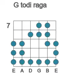 Guitar scale for todi raga in position 7